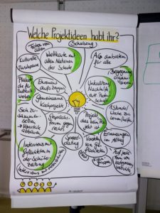 Flipchart Integrawas Halstenbek 1