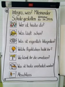 Flipchart Integrawas Halstenbek 2