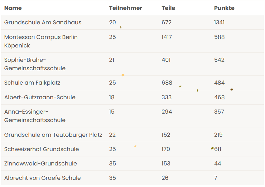 Endstand Woche 4 e1752063895851