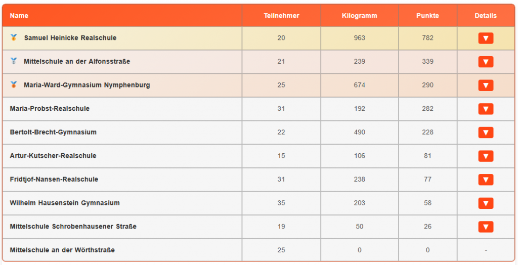 Screenshot Ergebnistabelle 1