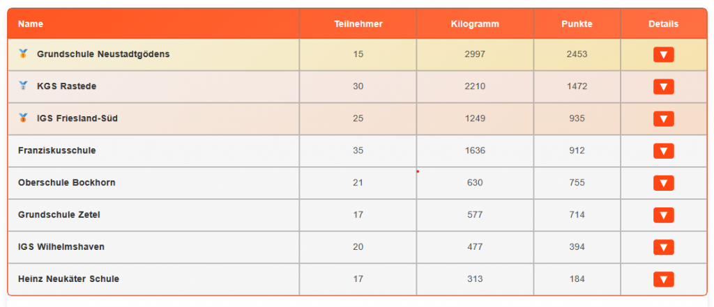 Screenshot Ergebnistabelle