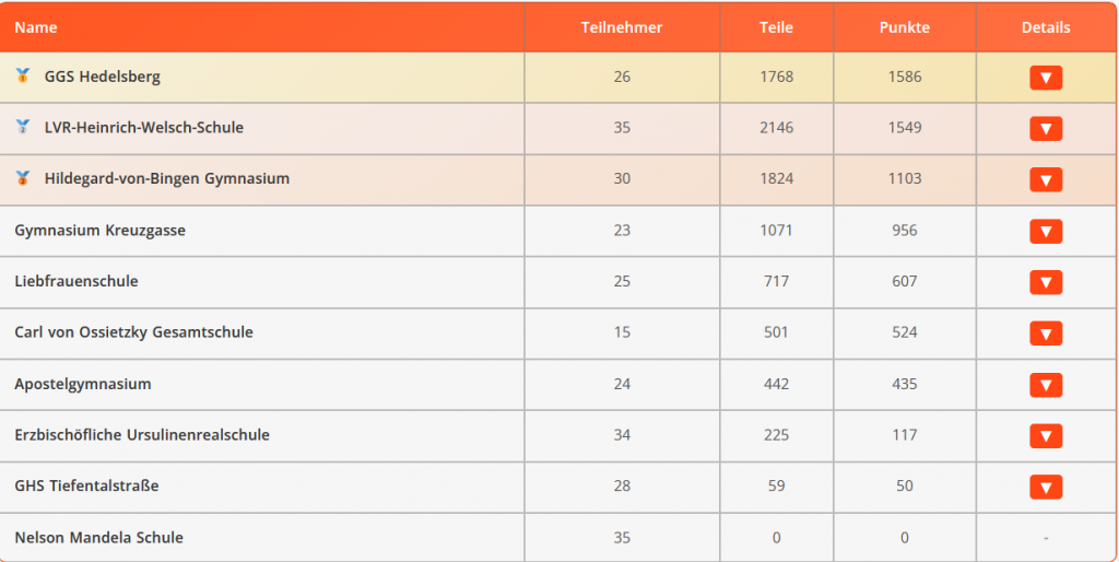 Endpunktestand 1
