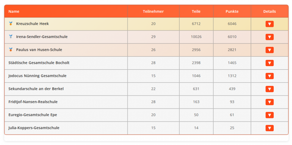Endpunktestand 23.996 Teile