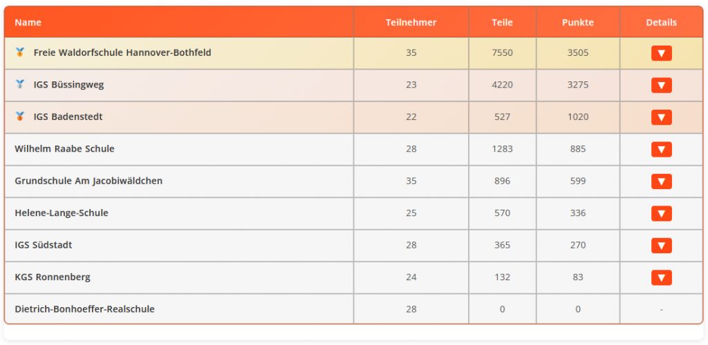 Endpunktestand Hannover 2026