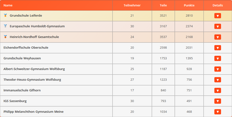 Endpunktestand