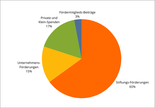 Mittelherkunft – e.V. 2024 1