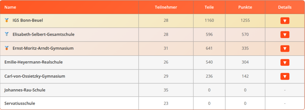 Endpunktestand 1