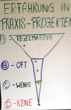 erfahrung_Projekte