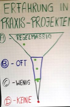 erfahrung_Projekte